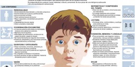 Infografía acerca de qué es la dislexia